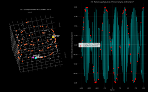 Sito Eratostenesa w przestrzeni trójwymiarowej. Na tej wizualizacji brano pod uwagę stałą Baniowskiego wynoszącą 0.3375, a liczby pierwsze (prime numbers) zostały wpisane w przestrzenii trójwymiarową na wir znajdujący się na figurze geometrycznej walca.